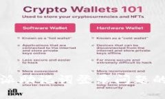 解决比特派助记词登录问题的全面指南