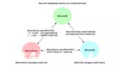 思考一个的优质比特派：