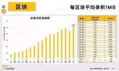 社交媒体区块链平台：定