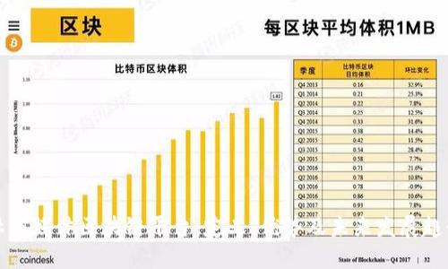 社交媒体区块链平台：定义、优势及未来发展趋势