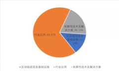 : 比特派如何实现人民币兑