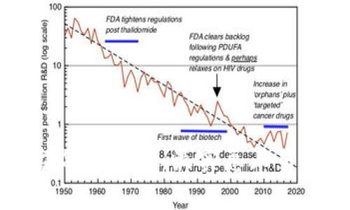 优质区块链平台选择指南：最实惠且易用的前五大推荐
