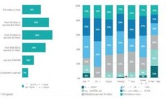   腾讯区块链平台的优缺点