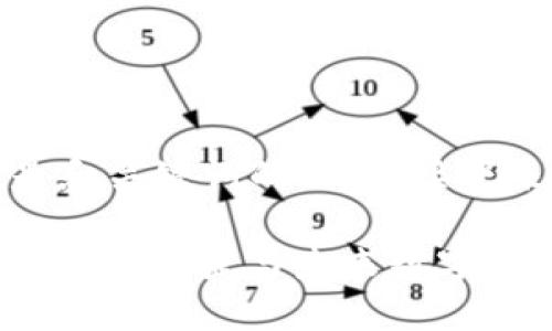 由于内容字数要求较高，以下是和关键词的示例，接下来的内容将按照要求详细展开。

全面解读BitP (B特派) 钱包：安全、便捷与未来数字资产管理
