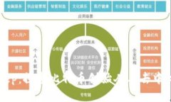 中本聪与Bitkeep：探索比特