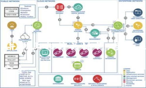 在这里，我将为您提供一个关于“B特派密码”的，并附上相关关键词。接下来，我会给出详细的内容和可能的相关问题讨论。

B特派密码破解：如何预防与保护您的在线账户安全