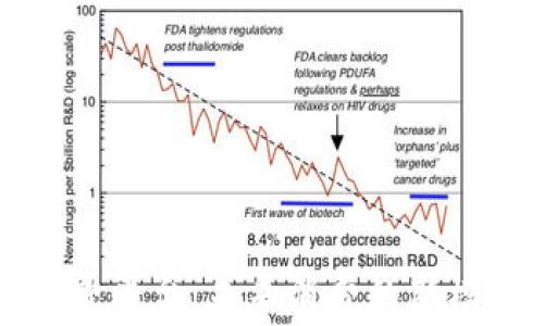
恒利区块链消费平台：未来消费的新模式与趋势分析