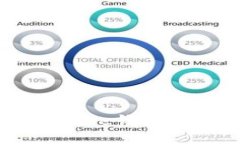 如何找回Bitpie钱包转错的