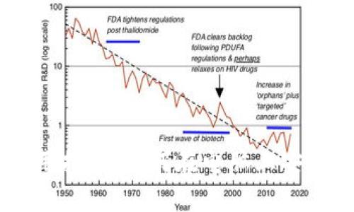 比特派钱包PC端使用指南：如何在电脑上安全管理你的数字资产