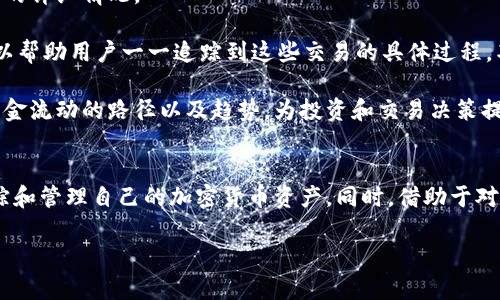 : 区块链交易地址查询平台：一站式区块链交易数据查询解决方案

区块链, 交易地址, 查询平台, 加密货币/guanjianci

一、区块链交易地址查询平台的概述
随着区块链技术的快速发展，越来越多的人开始关注和使用加密货币，特别是在比特币、以太坊等主流数字货币的推动下，区块链的应用场景变得愈发广泛。这也使得区块链交易地址的查询需求日益增加。本文将重点介绍区块链交易地址查询平台的功能、优势、使用方法以及常见问题解答，帮助用户更好地理解和利用这一工具。

区块链技术的核心在于去中心化和透明性，因此所有交易记录都会被永久地存储在链上。这意味着用户可以随时查询自己的交易地址，以及与之相关的所有交易信息，包括交易金额、时间、确认状态等。区块链交易地址查询平台正是基于这一特性而建立，它们提供了丰富的API接口和用户友好的界面，让用户可以便捷地获取相关数据。

二、区块链交易地址查询平台的功能
区块链交易地址查询平台通常具有以下几个核心功能：

ul
    listrong地址查询：/strong用户可以输入任意一个区块链交易地址，快速查询该地址上的所有交易记录，查看其历史交易情况。/li
    listrong资产查询：/strong用户能够查看特定地址的当前资产状态，包括其持有的各类数字货币余额。/li
    listrong交易详情：/strong查询结果中通常包括每笔交易的详细信息，如交易时间、金额、确认次数、手续费等。/li
    listrong导出数据：/strong许多平台提供数据导出功能，用户可以将查询结果以CSV或Excel格式保存，便于后续分析。/li
    listrong多链支持：/strong一些高级查询平台支持多个区块链网络，用户可以在同一平台上查询比特币、以太坊等不同币种的交易。/li
/ul

三、如何选择一个靠谱的区块链交易地址查询平台？
选择一个合适的区块链交易地址查询平台是关键，以下是一些选择标准：

ul
    listrong安全性：/strong确保平台有良好的安全措施，尤其是在处理用户数据时，必须加密，保护用户隐私。/li
    listrong数据准确性：/strong选择提供实时更新和高度准确数据的平台，以确保查询结果的可靠性。/li
    listrong用户体验：/strong平台的界面设计应简洁友好，功能分布合理，便于用户操作。/li
    listrong服务支持：/strong优秀的客服服务能为用户提供快速的帮助，确保问题能及时解决。/li
/ul

这些因素将使得用户在选择区块链交易地址查询平台时更加自信。同时，也能提升用户在使用过程中的整体体验，让他们更轻松地获取所需的信息。

四、区块链交易地址查询的常见问题
在使用区块链交易地址查询平台的过程中，用户常常会遇到一些问题。以下是四个常见问题及其详细解答：

1. 如何寻找和验证区块链交易地址？
寻找区块链交易地址并不复杂，用户可以通过多个途径获取。最常见的方式是直接从数字货币交易平台或钱包软件中查看。这些平台和应用会显示用户的公钥和交易地址。

在获取交易地址后，验证其有效性亦是不可或缺的步骤。一个有效的区块链地址应遵循特定的格式，例如比特币地址以1或3开头，以太坊地址以0x开头，且长度符合相应的标准。用户还可以通过查询确认区块链交易是否存在来验证地址的有效性，确保其不是伪造的。

最重要的是，用户在使用这些地址进行任何交易前，请务必仔细核对地址，因为区块链的交易是不可逆的，一旦发送错误，资金将无法找回。

2. 查询的区块链交易地址信息不能显示，可能是什么原因？
如果在查询时没有显示任何信息，需要考虑几个可能的原因。首先，用户需要检查输入的地址是否正确，如有没有多余的空格、拼写错误，或是格式不符合标准。

其次，可能是该地址上尚未进行过任何交易，因此查询结果为空。有效的区块链地址必须至少进行过一次交易才能在区块链上显示相关信息。

最后，平台本身也可能存在技术问题，如系统维护或临时故障。如果确认地址无误而查询依然失败，可以尝试更换其他查询平台，或稍后重新查询。

3. 区块链交易地址的安全性如何保障？
区块链交易地址的安全性主要依赖于用户如何管理自己的私钥。私钥是控制和使用区块链地址的核心，只有持有私钥的用户才能进行交易。因此，任何时候都要保证私钥的安全性，避免泄露给第三方。

用户应始终使用强密码，并启用两步验证功能来增强安全性。此外，切勿在公共场合或不安全的网络中进行交易，防止黑客攻击。

对于不熟悉技术的用户，可以考虑使用知名的硬件钱包，这些钱包提供更强的安全保障，它们将私钥存储在物理设备中，减少被盗的风险。

4. 如何通过区块链交易地址追踪资金流动？
区块链交易地址不仅可以用来检查余额，还可以用作追踪资金流动的重要工具。用户可以通过查询某个地址的交易历史，了解其收到和发送资金的详细情况。

首先，使用区块链查询工具输入目标地址，可以得到该地址的所有交易记录，包括金额、时间、交易哈希等信息。每个交易都有其独特的哈希值，可以帮助用户一一追踪到这些交易的具体过程，甚至是资金来源和去向。

在更深入的分析中，用户可以利用分析工具和服务来展示这些交易的综合数据，例如资金流动图。这些图示化的信息将有助于用户更好地理解资金流动的路径以及趋势，为投资和交易决策提供支持。

总结
区块链交易地址查询平台为用户提供了一种强大的工具，帮助他们获取透明和实时的交易记录。通过选择合适的平台，用户可以有效地查询、追踪和管理自己的加密货币资产。同时，借助于对查询过程中常见问题的解答，用户能够更好地利用这一工具，实现对自身投资和交易的有效监控。

希望本文对您理解和使用区块链交易地址查询平台有所帮助。随着区块链技术的不断发展，获取和分析交易数据的数据将变得愈发重要。