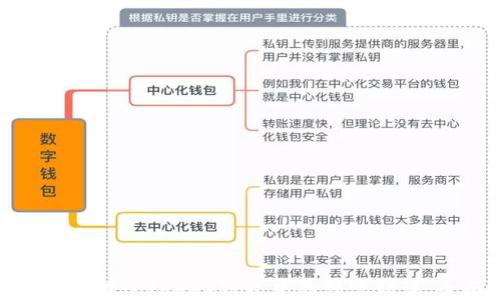 
如何安全处理BitKeep钱包中的转账错误：全面指南