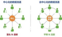 在撰写这个主题的文章之