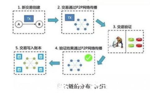 
BITPIE钱包图标设计全攻略 - 打造极具吸引力的品牌标识