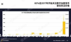 银行涵证区块链服务平台：重塑金融服务的未来