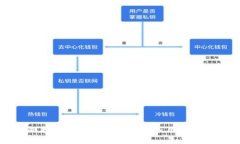 区块链技术在农贸平台中的应用与发展前景