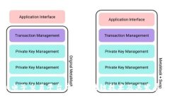 揭秘电子交易平台中的区