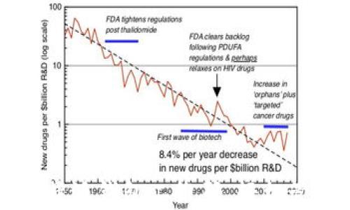 
如何生成比特派钱包二维码，轻松管理数字资产