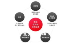 疑似内容重复，无法交换/处理
