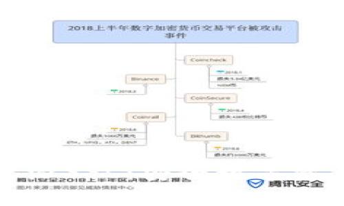 深入解析比特派SSL：安全数字资产的最佳选择