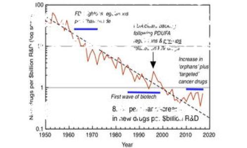 xiaobiao区块链ETF投资：值得信赖的平台推荐/xiaobiao  
区块链, ETF, 投资平台, 数字资产/guanjianci  

一、区块链ETF的概念与发展  
区块链ETF（交易所交易基金）是指跟踪区块链相关资产或行业表现的投资基金。通过这种投资工具，投资者能够间接参与区块链技术和加密货币的市场，而不需要直接购买和存储虚拟货币。自2017年比特币牛市以来，区块链ETF在全球范围内逐渐成为热门投资产品。  
区块链技术的出现改变了传统金融的基本面，推动金融市场的革命性变革。相较于直接投资币种，区块链ETF具备了流动性高、管理便利、风险相对可控等优点。许多投资者将其视为更安全的投资方式，尤其是在对加密货币市场波动性担忧的情况下。  

二、合适的区块链ETF投资平台  
选择合适的投资平台，能够帮助投资者更好地参与区块链ETF市场。以下是一些值得关注的投资平台：  
ul  
liCoinbase：作为美国知名的数字货币交易所，Coinbase推出的ETFs吸引了大量投资者。其用户界面友好，适合初学者。/li  
lieToro：一个全球性的社交交易平台，支持投资者交易多种ETF，并且提供投资者社区和先进的交易工具。/li  
liRobinhood：专注于无佣金交易的投资平台，让投资者可以轻松买卖区块链相关的ETF，无需支付额外费用。/li  
liFidelity：传统金融公司中较早探索区块链的投资平台，提供多样化的ETF选择，并拥有强大的研究支持。/li  
/ul  

三、区块链ETF的优势和风险  
区块链ETF的投资优势持久吸引着投资者：  
ul  
li分散投资风险：投资区块链ETF能够让投资者接触到众多区块链企业，降低对单一资产的依赖。/li  
li专业管理：专业的基金管理团队能够有效分析市场趋势，投资组合。/li  
li流动性强：ETF可在二级市场交易，投资者可以随时选择买入或卖出，增强了资金的流动性。/li  
/ul  
然而，投资区块链ETF也并非毫无风险：  
ul  
li市场波动性：区块链行业的波动性依然较高，ETF的表现随时可能受到影响。/li  
li管理费用：尽管ETF的管理费用通常较低，但仍然可能侵蚀投资收益。/li  
li监管风险：区块链行业的法规仍在不断演变，未来的法规变化可能对ETF产生影响。/li  
/ul  

四、可能相关问题探讨  

问题1：什么是区块链ETF的投资策略？  
区块链ETF的投资策略通常围绕着特定的行业或技术展开。其基本构架包括：选择追踪具有前景的区块链公司、参与特定的项目基金、或是投资于相关的加密货币。这种策略能够为投资者提供多元化的投资选择，降低对单一资产的依赖。  
一个常见的策略是跟踪有较高市值和强劲业绩的区块链企业，如“区块链2030”等主题ETF。为了提高投资组合的多样性，投资管理公司会选择不同的子行业，包括金融科技、数据存储和供应链管理等领域的公司。  
此外，主动投资策略也逐渐受到重视，基金经理会根据市场情况适时调整投资组合，抓住市场的强劲表现。这种策略要求投资管理团队具有较高的市场敏感度和分析能力。  
总的来说，投资区块链ETF的策略应充分考虑市场环境、行业风险和各种宏观经济因素，投资者应根据自身的风险承受能力进行适当配置。  

问题2：区块链ETF的费用结构是怎样的？  
投资区块链ETF时，投资者需关注其费用结构，这包括管理费、交易费用等。一般而言，区块链ETF的管理费用较传统基金要低，通常在0.1%至1%之间，具体取决于所投资的基金类型和公司。  
除了管理费外，投资者还可能面临交易费用。虽然许多平台如Robinhood已提供零佣金交易，但有些平台仍会收取一定的交易费用，这一方面需要在选择平台时作相关考量。  
另一项需要关注的费用是流动性影响。区块链ETF在市场上交易时，可能会出现买卖差价（即“价差”），这会对投资者的交易成本产生间接影响。通常情况下，流动性较高的ETF，其买卖差价较低，因此，对于大多数投资者来说，选择一支流动性较好的ETF是更为明智的选择。  
总之，了解区块链ETF的费用结构有助于投资者做出更加明智的投资决策。在选择ETF时，不仅要考虑其预期收益，还应认真分析费用对最终收益的影响。  

问题3：如何评估区块链ETF的表现？  
评估区块链ETF的表现可以通过多个指标进行，最关键的考虑因素包括收益率、波动性、跟踪误差等。  
收益率是投资者最为关注的指标之一。投资者应关注ETF在一定时间段内的表现，并与基准指数进行比较，评估其回报能力。例如，如果一只ETF的年收益率持续低于其跟踪的基准，那么它将无法有效地为投资者创造价值。  
波动性是另一个重要指标，主要用于评估ETF的风险。可以通过技术指标如贝塔值等来评估；贝塔值越高，意味着ETF的波动性相对于市场越高，因此风险也相对较大。  
跟踪误差是评估ETF表现的另一重要因素，它反映了ETF表现与其追踪指数之间的差距。一个优质的ETF会有较小的跟踪误差，使得投资者能够更好地跟踪市场表现。  
总的来说，投资者在评估区块链ETF的表现时，应综合考虑以上多个指标，全面分析其市场表现和相对竞争力。这将帮助投资者做出更为明智的投资决策。  

问题4：区块链ETF是否是适合所有投资者的产品？  
虽然区块链ETF具备分散投资、流动性高以及专业管理等多重优势，但并不是所有投资者都适合投资这一产品。  
首先，对区块链及加密货币缺乏了解的投资者，若没有足够的信息与知识背景，很可能会因为市场波动而承受较大的心理压力。对于这类投资者，建议在充分了解市场的前提下，逐步涉水，而非轻易投入。  
其次，投资时间周期也是重要考量因素。若投资者为短期投机者，可能无法耐受区块链行业的波动性引发的投资回撤。而长期投资者则可能更容易从区块链ETF的长期增值中获益。投资者应结合自身的风险容忍度以及投资目标，分析自身是否适合投资区块链ETF。  
最后，市场的监管风险和变化也是一大不可忽视的因素。部分国家及地区对加密货币及其衍生产品的监管态度不一，随时可能发生政策变更，这对投资者的决策将产生直接影响。  
因此，投资者在考虑是否投资区块链ETF时，务必全面评估自身的情况以及所面临的市场风险，以做出理性的选择。  

通过以上对区块链ETF及其相关平台、费用、表现及适宜性等方面的详细介绍，读者应能对区块链ETF有更深入的了解，并为其投资决策提供参考。