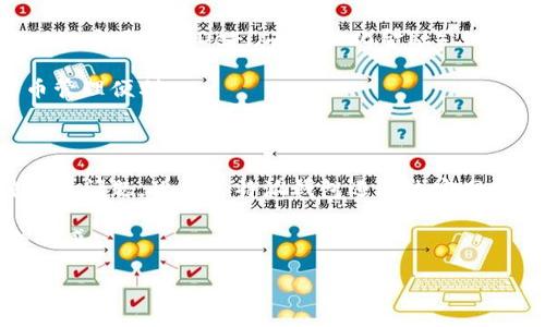 biao ti如何选择和使用B特派以太坊钱包？/biao ti

以太坊钱包, B特派钱包, 加密货币, 数字资产/guanjianci

在当今数字货币快速发展的时代，以太坊作为一种重要的区块链平台，受到了越来越多投资者的关注。为了安全、方便地管理以太坊及其派生的各种代币，选择合适的钱包至关重要。B特派以太坊钱包是一款受到广泛认可的钱包，其功能和使用方式都值得深入探讨。本文将详细介绍B特派以太坊钱包，包括其特点、使用方法、安全性，以及针对常见问题的深入解答。

B特派以太坊钱包的特点

B特派以太坊钱包是专为以太坊及ERC20标准代币设计的一款数字钱包。它具有多项显著特点：

1. **用户友好的界面**：B特派钱包提供直观的用户界面，即使是初学者也能轻松上手。用户可以方便地进行资产查看、交易发送和接收操作。界面的设计考虑到了用户的使用体验，使得所有功能一目了然。

2. **高安全性**：B特派钱包重视用户资产的安全性，采用多重加密技术保护用户私钥。同时，它还支持冷钱包功能，将资产的私钥储存于离线环境，有效抵御网络攻击的风险。

3. **多重签名功能**：为了增强安全性，B特派还支持多重签名机制。用户可以设定多个人员共同签名才能进行交易，适合企业和团队使用，有效防止单点故障和失误所带来的风险。

4. **支持多种代币**：除了以太坊，B特派钱包还支持大量ERC20代币，用户可以在一个钱包中管理多种数字资产，方便快捷地进行转换和交易。

如何下载和安装B特派以太坊钱包

下载和安装B特派以太坊钱包非常简单。以下是详细步骤：

1. **访问官方网站**：首先，用户需访问B特派的官方网站。建议确保访问的是官方网站，以免遭遇钓鱼网站的风险。

2. **选择下载版本**：B特派钱包提供不同的版本，包括手机端（iOS和Android）和桌面端（Windows和Mac）。用户可以根据自己的需求选择适合的版本进行下载。

3. **安装钱包**：下载完成后，用户需要根据提示进行安装。安装过程通常非常简单，用户只需点击“下一步”即可。在桌面版本中，用户可能需要进行一些额外的设置，比如创建快捷方式等。

4. **创建新钱包**：安装完成后，用户需要创建一个新的钱包。此时，系统会提示用户设置一个强密码以保护钱包，并生成助记词。助记词是一个非常重要的信息，用户必须妥善保存，因为它是恢复钱包的唯一凭证。

如何使用B特派以太坊钱包进行交易

B特派以太坊钱包的使用也很简单，用户可以按照以下步骤进行交易：

1. **汇入资产**：在成功创建钱包后，用户可以通过点击“接收”按钮获取自己的以太坊地址。用户可以将资金从其他钱包转入此地址，完成汇入。

2. **发送资产**：发送以太坊或其他代币时，用户需要点击“发送”按钮，输入对方地址金额，并选择相关的代币，确认信息无误后点击“发送”。此时，用户的资产会立即完成转账。

3. **查看交易记录**：用户可以随时查看自己的交易记录，方便确认交易状态和资产变化。交易记录通常会显示交易时间、金额和状态等信息。

B特派以太坊钱包的安全隐患

尽管B特派钱包提供高安全性，但用户仍需意识到潜在的安全隐患：

1. **网络钓鱼**：用户需要警惕网络钓鱼攻击，切勿通过邮件或社交媒体点击不明链接，始终在官网进行操作，确保平台的真实性。

2. **私钥丢失**：用户的钱包安全性依赖于私钥的安全。如果用户不小心丢失了私钥或者助记词，将无法找回钱包中的资产。因此，妥善保存这些信息至关重要。

3. **软件漏洞**：作为一种软件应用，B特派钱包也可能存在bug或漏洞，黑客可能利用这些漏洞进行攻击。因此，及时更新钱包版本并应用安全补丁是保护资产的重要措施。

相关问题解答

h41. B特派钱包与其他以太坊钱包相比有什么优势？/h4

B特派钱包在市场上有许多竞争者，如MetaMask、MyEtherWallet等。首先，B特派钱包的用户体验和界面设计尤为突出，使用简单，没有太多繁琐的步骤。其次，在安全性方面，B特派钱包提供多重签名功能，适合企业用户。另外，相较于某些钱包的复杂操作，B特派钱包的交易过程更加简洁和直接，适合初学者。

此外，B特派钱包还支持多币种管理，用户可以在一个钱包中管理多种数字资产，而其他钱包可能只能支持特定代币。此功能大大提高了用户的便利性，让投资者可以更加灵活地进行资产管理。

h42. 如何提升B特派以太坊钱包的安全性？/h4

为确保B特派钱包的安全，用户可以采取多种措施。首先，强密码的设定至关重要，用户应避免采用生日、姓名等简单密码，建议使用字母、数字和符号结合的复杂密码。此外，用户还可以开启两步验证功能，为钱包提供额外的安全层。

其次，妥善备份助记词和私钥非常重要。用户应将其保存在安全的地方，最好避免在网络上存储，纸质备份就是一个不错的选择。同时，定期检查钱包地址和交易记录，确保没有未经授权的交易。如果检测到可疑交易，及时采取措施以保护资产，比如更改密码或转移资金。

h43. 可以在B特派钱包中进行哪些操作？/h4

B特派钱包支持多种操作，主要包括：接收和发送以太坊及ERC20代币、查看交易记录、进行代币交换、管理资产等。此外，用户还可以参与以太坊的各种DApp（去中心化应用），如DeFi（去中心化金融）、NFT（非同质化代币）平台等，只需在钱包中链接相应的DApp平台即可。

用户在使用过程中，B特派钱包允许实时监控账户余额和价格变动，方便用户随时作出投资决策。通过这样的整体功能，B特派钱包为用户提供了一站式的加密货币管理便利。

h44. B特派钱包的客户支持服务如何？/h4

B特派钱包提供多样化的客户支持服务，用户在使用过程中如有任何疑问都可以联系官方客服团队。客服团队提供邮件支持和实时聊天功能，帮助用户解决各种技术问题。此外，B特派钱包还通过官网发布常见问题解答，对用户的问题进行预先解答，大大提高了支持的效率。

在社交媒体平台上，B特派钱包也保持着活跃的重要性，用户可以通过社交渠道获取最新的更新、活动和安全提示，这种方式增强了用户与平台之间的互动性和信任感。

总的来说，B特派以太坊钱包不仅功能全面，安全性高，还可为用户提供良好的使用体验，是以太坊及其他数字资产管理的优选工具。