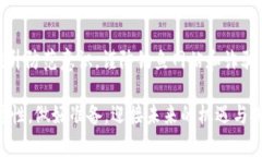 如何在比特派中顺利接收