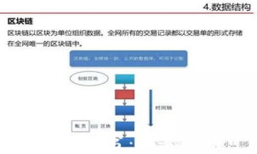 
区块链溯源平台商业计划书：打造透明可信的供应链生态