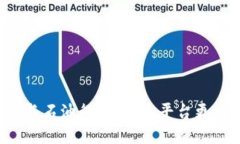 区块链与石油行业：哪个