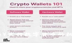 比特派（Bitpie）发行数字