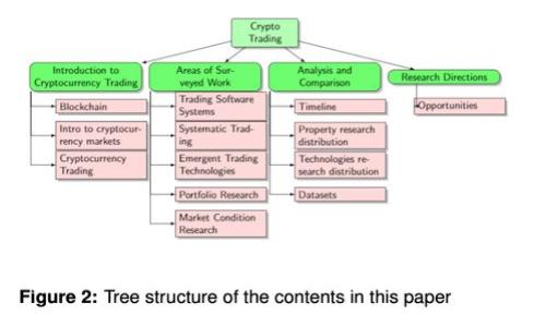 baioti阿里巴巴如何构建高效的区块链平台：从技术架构到应用场景/baioti
阿里巴巴, 区块链, 技术架构, 应用场景/guanjianci

随着数字经济的迅猛发展，区块链技术以其去中心化、安全性、高透明度等特性，逐渐成为各行业创新应用的重要基础。阿里巴巴，作为全球领先的互联网和科技公司，正在积极布局区块链领域。本文将深入探讨阿里巴巴如何构建高效的区块链平台，从技术架构到具体应用场景，进一步分析可能面临的挑战与机遇，以及对未来发展的展望。

一、阿里巴巴的区块链技术架构

阿里巴巴的区块链平台，核心基于 Hyperledger Fabric、FISCO BCOS 等开源技术框架，构建了一个高效的区块链基础设施。此外，阿里巴巴还推出了自主研发的区块链技术——“蚂蚁链”。

蚂蚁链具有高性能、隐私保护和可扩展性等特点。通过分布式账本、智能合约和加密技术，蚂蚁链在交易处理效率、安全性以及参与者的权限控制等方面表现优异。

具体来说，蚂蚁链的技术架构可分为几个层次：

ul
    listrong底层技术架构：/strong包括共识机制、数据存储和网络通信等，采用高效的BFT（拜占庭容错）共识算法，提高交易确认速度。/li
    listrong中间件层：/strong提供智能合约运行环境、数据接口、API等服务，支持用户自定义的智能合约和应用逻辑。/li
    listrong应用层：/strong涵盖供应链、金融、公益等多个场景，直接面向客户，为不同需求提供解决方案。/li
/ul

二、阿里巴巴区块链平台的应用场景

阿里巴巴的区块链平台将技术应用于多个领域，极大地提升了整体效率和透明度。以下是几个典型的应用场景：

ul
    listrong供应链管理：/strong通过对物品流转的全程跟踪，确保供应链信息的真实可信，避免造假与缺货。例如，阿里巴巴在与农业产品相关的供应链中，引入区块链技术实现从种植、加工、运输到销售的全链条追踪。/li
    listrong金融服务：/strong阿里巴巴利用区块链技术了小额贷款流程，提升了金融服务的透明度以及风险控制能力。借助区块链，客户的数据可信性得到提高，从而降低融资成本。/li
    listrong数字版权：/strong区块链技术在数字版权管理方面的应用不断扩大，阿里巴巴通过区块链技术，确保创作者的版权不受侵犯，提高收益分配的透明度。/li
    listrong公益事业：/strong阿里巴巴通过区块链技术提升了捐款的透明度，确保每一笔捐款的流向和使用都能够被追踪，有效提升了公众信任。/li
/ul

三、阿里巴巴区块链平台面临的挑战

尽管阿里巴巴在区块链领域已取得了诸多进展，但仍面临几个重大挑战：

ul
    listrong技术成熟度：/strong区块链尽管潜力巨大，但在技术方面依然有待完善，尤其是在性能、可扩展性等问题上，需要持续的技术创新和。/li
    listrong法律法规：/strong区块链的去中心化特性使得监管成为一大难题，阿里巴巴需要与政府部门进行沟通，确保合法合规运营。/li
    listrong用户教育：/strong用户对于区块链技术的认知和接受程度还需提高，阿里巴巴需要进行教育与推广，确保用户能够理解并愿意使用区块链产品。/li
    listrong市场竞争：/strong区块链领域的竞争日益激烈，阿里巴巴需要持续创新，以保证其在行业中的领先地位。/li
/ul

四、对未来的展望

区块链作为新兴技术，将成为推动经济数字化转型的重要力量。阿里巴巴凭借其强大的资源和技术优势，未来在区块链领域的发展潜力无疑是巨大的。随着技术的不断进步，以及各行业对区块链需求的增长，阿里巴巴的区块链平台可能会迎来更广阔的应用前景。

为了进一步挖掘区块链的潜力，阿里巴巴可以考虑以下几个方向：

ul
    listrong加强开放合作：/strong与高校、研究机构及其他企业开展合作，推动技术创新，形成开放的生态体系。/li
    listrong多场景应用：/strong继续探索区块链在物流、医疗、教育、公共服务等领域的多种应用，丰富产品线。/li
    listrong持续技术：/strong不断加强区块链底层技术的研发，提升系统性能并确保安全性。/li
    listrong政策引导与推动：/strong积极参与政策的制定与引导，推动环境的，为区块链的发展创造更好的市场氛围。/li
/ul

相关问题解答

问题一：阿里巴巴在区块链技术方面有哪些具体的创新？

在区块链技术的不断发展中，阿里巴巴致力于技术创新，推出了多个具有前瞻性的解决方案。

首先，阿里巴巴引用了