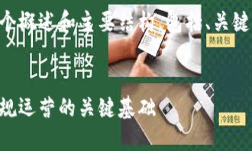 由于篇幅限制，我将为你提供一个概述和主要结构，包括、关键词、内容大纲及相关问题的思路。


区块链平台合规性指标：确保合规运营的关键基础