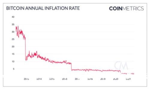 BitP安卓版下载：如何安全、便捷地获取最新版本