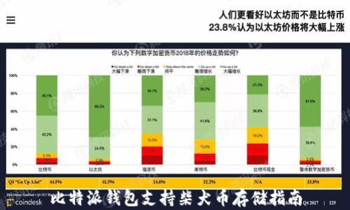 
比特派钱包支持柴犬币存储指南