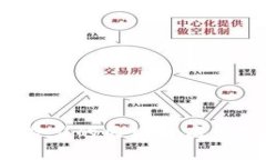 2023年最具潜力的区块链商