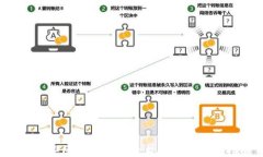 2023年区块链货币平台排名