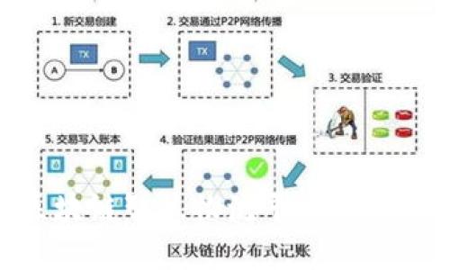 2025必看：台湾区块链智慧物流平台如何革命传统物流行业
