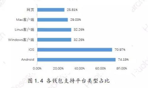 2025必看！Furein区块链数字资产交易平台的前景与机遇