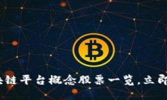 2025必看：区块链平台概念