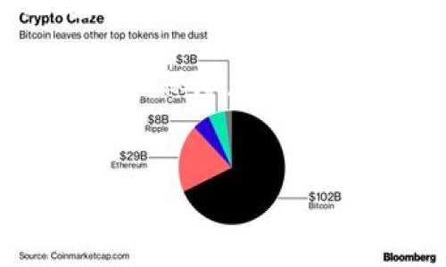 比特派请求超时解决指南

在使用比特派（BitPie）这类数字货币钱包时，偶尔会遇到“请求超时”的情况，这可能会导致用户无法顺利进行交易或查看账户余额等基本功能。面对这种情况，许多用户会感到困惑，不知该如何处理。本文将为您提供多种解决方案，帮助您快速解决比特派请求超时的问题。

一、理解请求超时的原因

首先，了解造成请求超时的原因非常重要。这种现象通常因以下几个方面的原因而起：

ul
    listrong网络问题：/strong网络连接不稳定是导致请求超时的常见原因之一。如果您使用的是移动网络，在信号弱或不稳定的区域，可能会导致请求无法及时响应。/li
    listrong服务器问题：/strong比特派的服务器在高峰期可能负载过重，造成延迟或请求失效。/li
    listrong应用程序错误：/strong如果比特派的应用程序存在bug或者未更新到最新版本，也可能导致请求超时的现象。/li
/ul

二、检查网络连接状态

如前所述，网络问题是引发请求超时的主要因素之一。因此，当遇到这个问题时，您可以首先检查自己的网络连接状况：

ol
    li确保您的设备已连接至稳定的网络。如果可能，可以尝试重启路由器或更换网络环境。/li
    li您可以通过访问其他网站或应用程序来确认网络是否正常。如果这些也无法加载，问题可能出在您的网络连接上。/li
/ol

三、重启应用程序

有时，简单的重启操作可以解决许多技术问题。关闭比特派应用程序，然后重新启动它。这样可以帮助清除应用程序可能存在的临时错误，重新建立与服务器的连接。

四、更新应用程序

确保您使用的是比特派的最新版本。应用程序的更新通常会包含一些bug修复和性能。如果您的应用程序未更新，可能会导致登录或交易时的请求超时问题。您可以访问应用商店，查看是否有可用更新，并立即进行更新。

五、清除缓存和数据

随着时间的推移，应用程序的缓存和数据可能会占用大量存储空间，导致速度变慢。一些请求可能因此无法及时完成。您可以通过以下步骤清除比特派的缓存和数据：

ol
    li在手机的“设置”中找到“应用管理”或“应用程序”选项。/li
    li找到比特派应用，进入后可以选择“清除缓存”和“清除数据”。/li
/ol

请注意，清除数据可能会删除您的账户设置和登录信息，因此在进行此操作前，请确保您记得账户相关信息。

六、联系客服支持

如果经过以上尝试仍旧无法解决请求超时的问题，不妨联系比特派的客服支持。他们可以提供更专业的帮助，并告诉您是否存在服务器故障或其他问题。通过官方渠道联系客服，可以确保您获得准确的信息和指导。

七、保持耐心，适时调整

有时，即便所有设置都正常，网络连接稳定，您仍可能遇到请求超时的情况。在这种情况下，不妨稍等片刻再试。因为某些高峰期，用户活跃度较高，可能需要更多时间来处理请求。

八、预防措施

为了避免未来再次遇到比特派请求超时的问题，您可以采取以下预防措施：

ul
    listrong定期更新应用：/strong请确保您定期检查并更新比特派，保持应用在最佳状态。/li
    listrong网络环境：/strong选择一个稳定的网络，避免在网络信号差的区域进行交易。/li
    listrong定期检查设备：/strong定期清理您的设备，释放存储空间，以提高应用性能。/li
/ul

九、总结

比特派的请求超时问题可能由多种因素引起，但通过有效的方法，您可以快速找出问题所在并加以解决。本文总结了几种常见的解决方法，包括检查网络连接、重启应用、更新软件、清除缓存、联系客服等。希望您能在阅读完这篇文章后，找到适合自己的解决方案，并享受更加顺畅的数字货币管理体验。

当然，使用数字货币钱包时始终保持警惕，定期备份重要信息，以防任何异常情况的发生。通过这种方式，您不仅能有效应对请求超时的状况，还能保障您的资产安全。

比特派, 请求超时, 数字货币, 解决方案/guanjianci
比特派请求超时怎么办？2025必看解决方案！