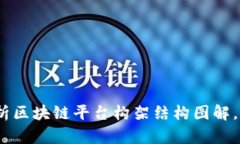 2025必看：深入解析区块链