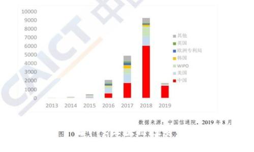 2025必看：立即了解17t区块链投资平台的秘密与机遇！