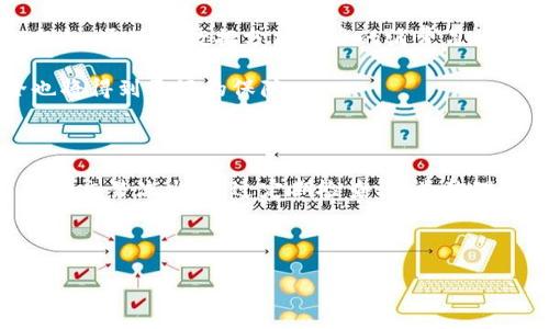 特派钱包（B特派）交易流水可以删除吗？

在当今数字经济快速发展的背景下，电子钱包已经成为许多人日常交易的重要工具。以B特派钱包为例，它为用户提供了极大的便利。然而，关于交易流水的管理，却常常引发用户的关注与疑问。那么，B特派钱包的交易流水是否可以删除呢？本文将对此进行详细探讨，并为您解答相关问题。

### 1. 什么是B特派钱包的交易流水？

B特派钱包是一个集支付、转账、收款和资产管理于一体的电子钱包。在这个平台上进行的每一笔交易，都会被记录在交易流水中。交易流水不仅包括交易时间、金额、交易对象等基本信息，还可能包括交易状态和交易方式等详细数据。

交易流水的记载，旨在帮助用户理清自己的财务状况，追踪资金流向。因此，记录的完整性对用户管理资产至关重要。

### 2. B特派钱包的交易流水可以删除吗？

在目前的B特派钱包系统中，用户无法主动删除交易流水。这是因为交易流水作为用户交易的凭证，具有重要的法律及合规性意义。尤其是在涉及税务、账户安全和消费者权益保护等方面，交易流水的完整性是十分重要的。

然而，尽管用户无法删除交易流水，但这些数据通常都可以查看和管理。用户可以通过钱包的界面筛选和查找交易记录进行管理，如通过某一时间段、金额或者交易对象进行搜索。

### 3. 为什么不能删除交易流水？

禁止删除交易流水主要是出于以下几点考虑：

ul
listrong法律合规性：/strong很多国家和地区对交易记录有明确的法律要求。在税务、审计等场合，交易流水是合法合规的重要依据。/li
listrong保护用户权益：/strong交易流水可以作为用户进行申诉与维权的重要证据。例如，若出现交易纠纷，用户可以通过交易流水证明自己的合法权益。/li
listrong安全性：/strong交易流水的不可删除性，可以防止不法分子篡改个人财务记录，保障了用户的资金安全。/li
/ul

### 4. 如何有效管理B特派钱包的交易流水？

尽管交易流水不能被删除，用户仍然可以采取一些措施来有效管理这些记录，以保持良好的财务状况。

#### h44.1 定期检查交易流水/h4

用户可以定期检查自己的交易流水，以确保没有未经授权的交易发生。这不仅有助于及时发现异常情况，还能为后续的财务规划提供依据。

#### h44.2 分类整理交易记录/h4

B特派钱包通常会提供搜索与过滤功能，用户可以根据不同的分类来整理自己的交易记录，例如按时间、金额以及交易类别进行分类，便于日后的查阅。

#### h44.3 导出交易流水记录/h4

许多电子钱包支持导出交易流水的功能，用户可以将交易记录导出为表格文件，进行离线保存。这样，用户就可以对交易流水进行更深层次的分析和汇总。

#### h44.4 了解税务相关知识/h4

对于频繁使用电子钱包的用户，了解与交易流水相关的税务知识是非常重要的。正确的税务申报，能够帮助用户避免因为误报或漏报而带来的法律风险。

### 5. 未来B特派钱包的发展趋势

随着电子支付行业的不断进步，B特派钱包的功能也在不断升级。未来，有可能会增加更多与交易流水管理相关的智能功能。例如，通过大数据分析用户的消费习惯，为用户提供个性化的财务建议和服务。

此外，随着区块链技术的发展，未来的交易流水可能会采用更为安全的方法进行记录，用户对于自己交易流水的隐私和安全也将得到更好的保障。

### 6. 结论

总而言之，B特派钱包的交易流水是无法删除的，这一管理制度旨在保护用户的权益和资金安全。用户应当学会有效管理自己的交易流水，通过定期检查、分类整理以及必要的知识学习，来实现对个人财务的良好把控。

希望本文能够帮助您更好地理解B特派钱包及其交易流水的管理，让您的电子钱包使用体验更加顺畅与便捷。

电子钱包, B特派钱包, 交易流水管理, 财务安全/guanjianci