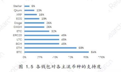 2025必看：全球区块链平台排名与趋势分析