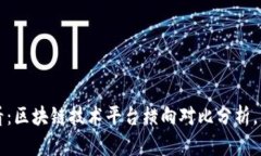 2025必看：区块链技术平台
