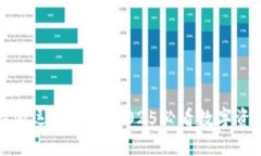 立即了解比特派运营中心