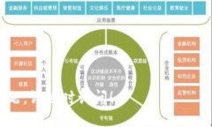 下载 BK 钱包的方法如下：