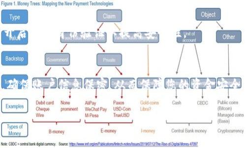 转账到B特派币账户的步骤相对简单，但要确保每一步都遵循正确的流程，以避免资金损失。以下是详细的步骤说明：

1. 注册B特派币账户
如果您还没有B特派币账户，首先需要在官方网站上注册。填写必要的个人信息，设置安全密码，并通过邮箱或手机验证完成注册。

2. 完成实名认证
为了遵循法律法规，您需要完成实名认证。这通常包括提交身份证明文件（如身份证、护照等）和相关个人信息。系统会对您的信息进行审核，审核通过后，您可以进行后续的资金转账。

3. 选择合适的转账方式
B特派币支持多种转账方式，包括银行转账、信用卡充值、第三方支付平台（如支付宝、微信支付等）。您需要选择最适合您的转账方式。

4. 获取B特派币充值地址
登录您的B特派币账户，在账户管理或资产管理页面，寻找“充值”或“存款”选项。在这里，您将获得一个专属于您的B特派币充值地址。

5. 发起转账
根据所选择的转账方式，输入B特派币充值地址，填写转账金额，并确认交易。在进行银行转账时，务必检查账户信息和转账金额的正确性，以防止转账到错误的账户。

6. 等待交易确认
大多数情况下，转账会在几分钟到几个小时内完成，具体时间取决于您选择的转账方式和网络交易情况。请留意您的账户余额变化，以确认资金是否成功到账。

7. 确认到账后进行交易
一旦您在B特派币账户中看到余额更新，您就可以开始进行交易、投资或其他支持的活动。

8. 注意安全
在转账过程中，请注意保护个人信息和账户安全。使用强密码，定期更新，并开启双重身份验证以提高安全性。

总结
通过以上步骤，您可以顺利地将资金转入B特派币账户。务必遵循安全措施，确保账户信息保密，从而保障您的资金安全。如果在转账过程中遇到任何问题，建议及时联系B特派币客服以获得帮助。

希望这些信息能够帮助您成功转账至B特派币账户！