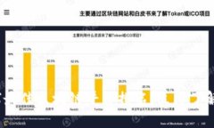 2025必看：全球最佳区块链