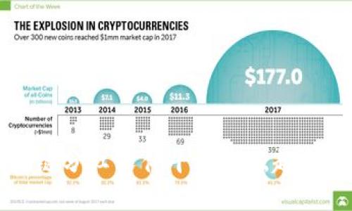 2025必看：区块链分红软件平台的崛起与未来！立即了解！