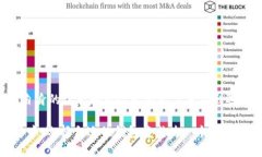 Bitkeep钱包是一种多链数字